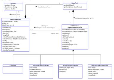 State Model